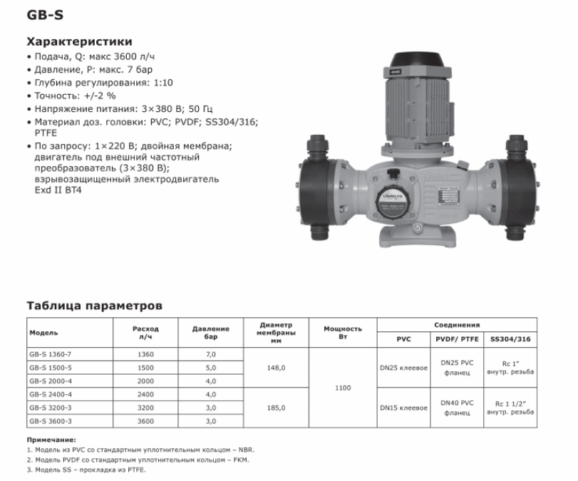 Насос дозировочный механический мембранный LIGAO GB-S 1360-7 (PVC)