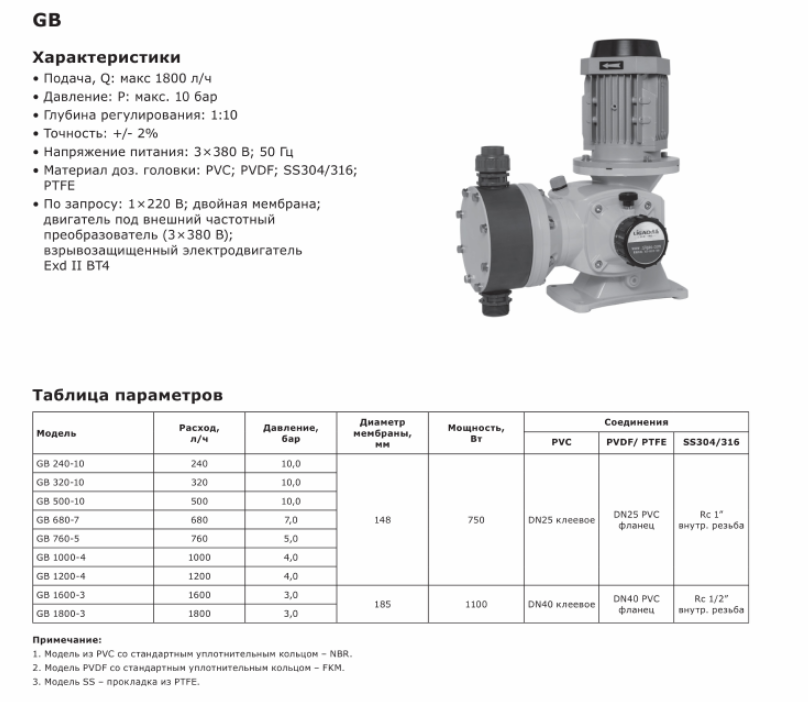 Насос дозировочный механический мембранный LIGAO GB 1000-4 (PVDF)