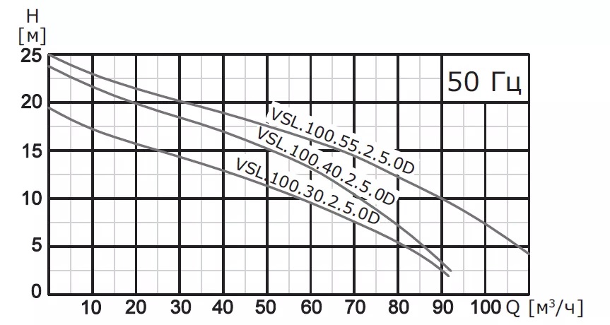 Насос погружной канализационный VANJORD VSL.100.220.4.5.1D