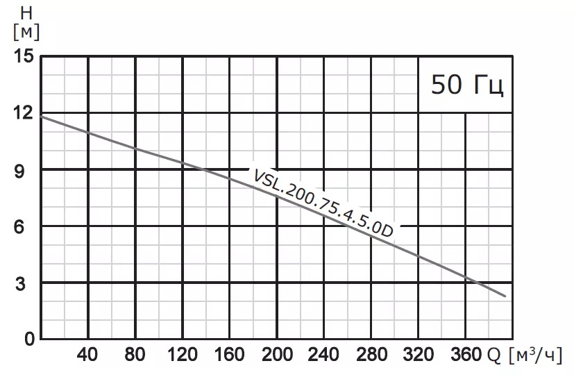 Насос погружной канализационный VANJORD VSL.200.900.4.5.1D