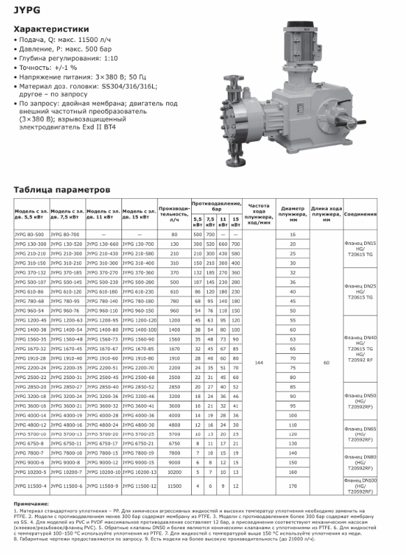 Насос дозировочный гидромеханический мембранный LIGAO серия JYPG 4800-24