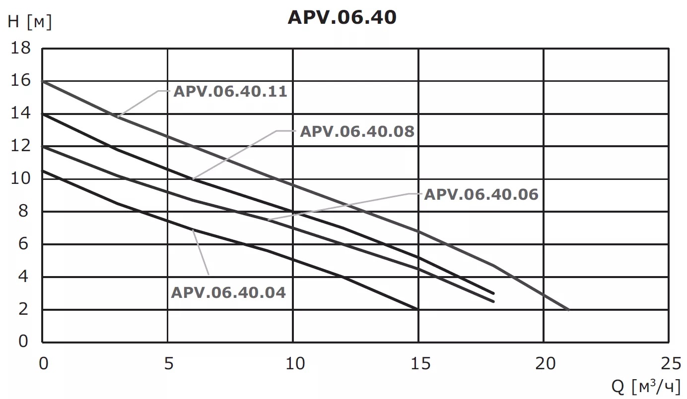 Насос дренажный из нержавеющей стали VANJORD APV.06.40.11.3