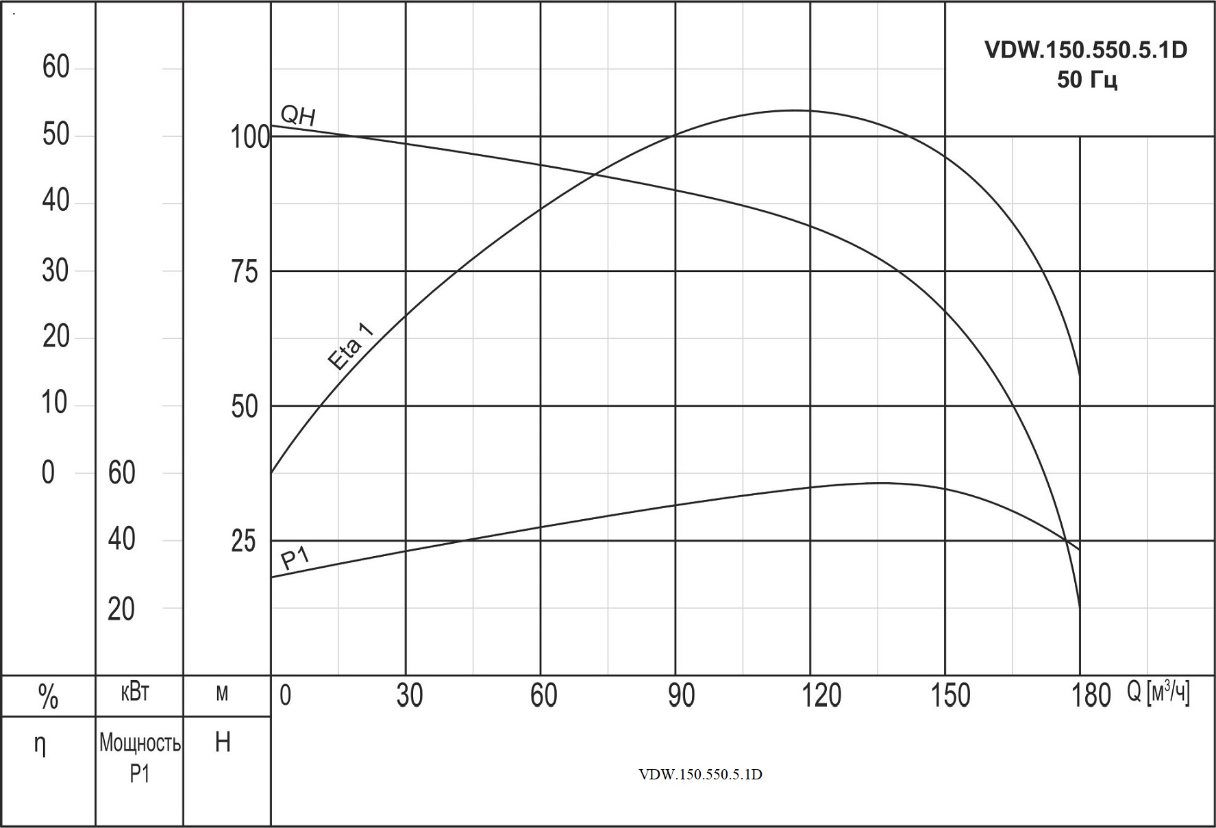 Насос дренажный промышленный VANJORD VDW.150.550.5.1D