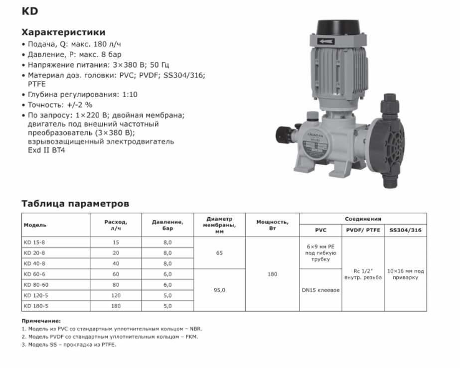 Насос дозировочный механический мембранный LIGAO KD 15-8 (PVDF)
