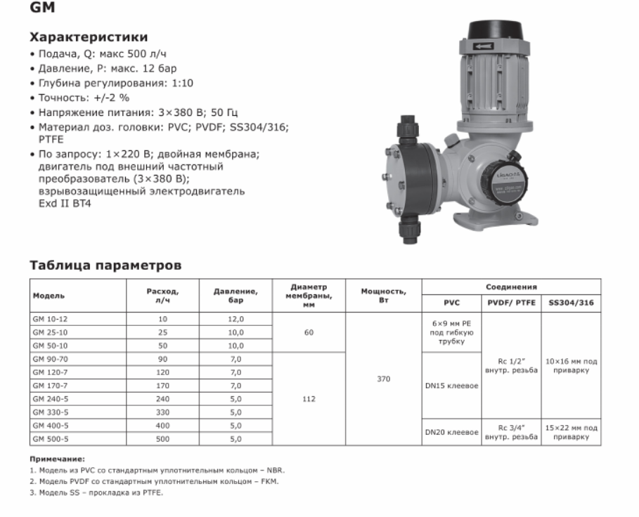 Насос дозировочный механический мембранный LIGAO GM 10-12 (PVC)