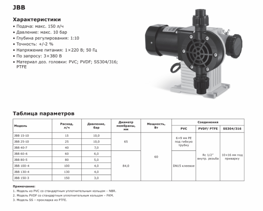 Насос дозировочный механический мембранный LIGAO JBB 15-10 (PVC)