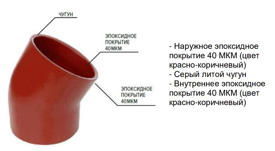 фитинги sml фитинги sml