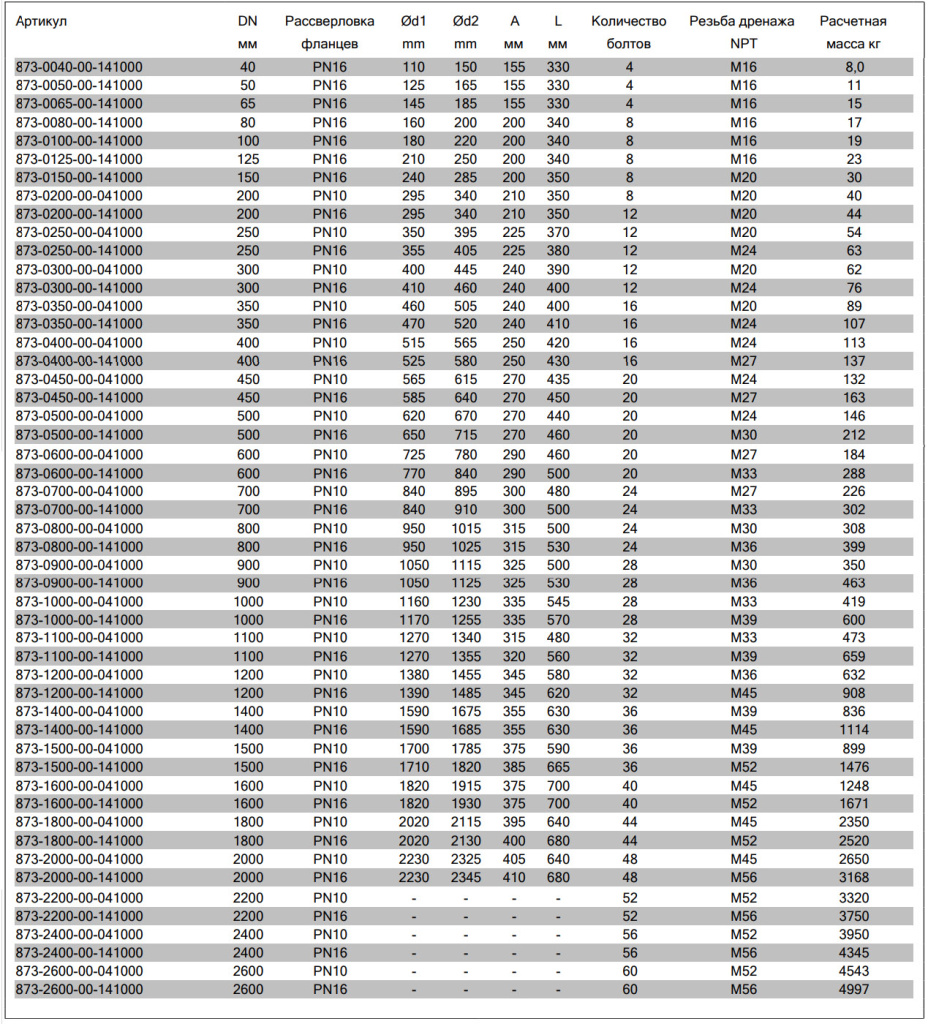 AVK 873-00 вставка демонтажная размеры