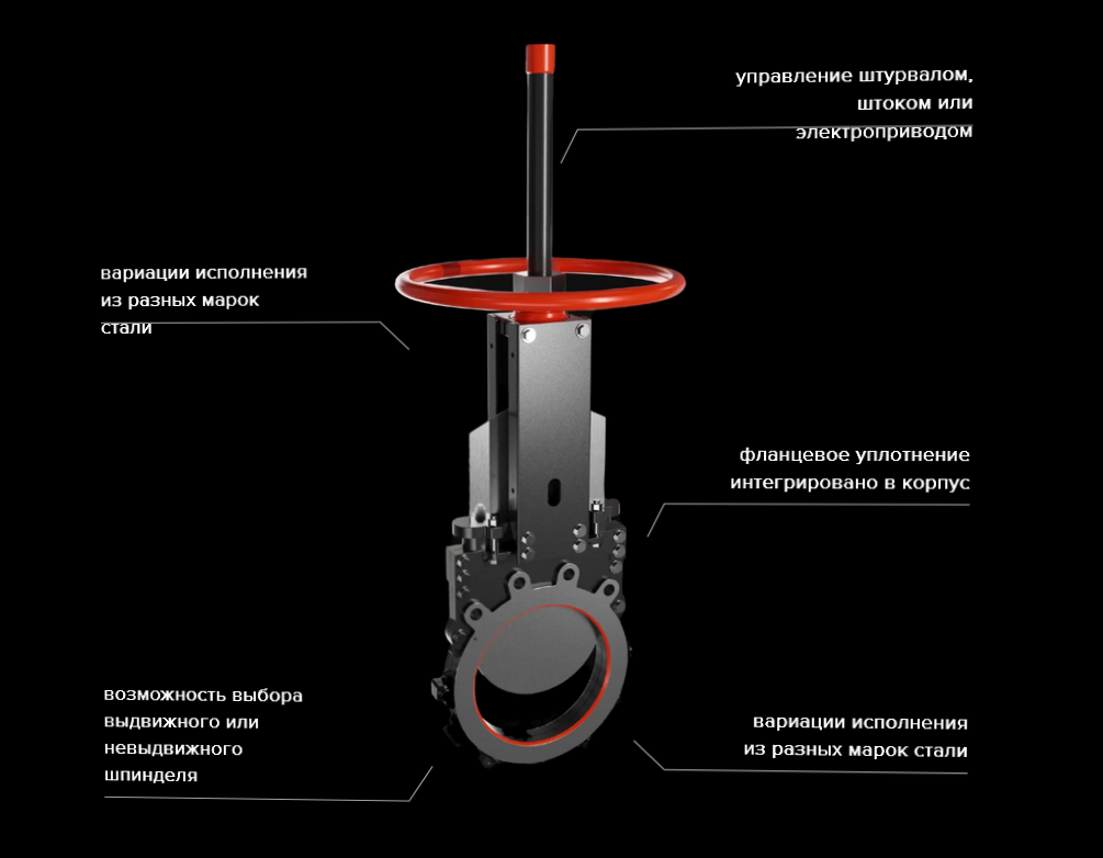 Screenshot 2024-03-31 at 12-03-59 Ножевая задвижка с двунаправленным уплотнением без канавок - ПМР конструкции.png Screenshot 2024-03-31 at 12-03-59 Ножевая задвижка с двунаправленным уплотнением без канавок - ПМР конструкции.png