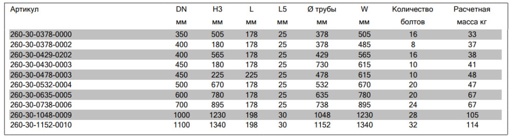 ФЛАНЦЕВЫЙ АДАПТЕР AVK размеры.jpg ФЛАНЦЕВЫЙ АДАПТЕР AVK размеры.jpg