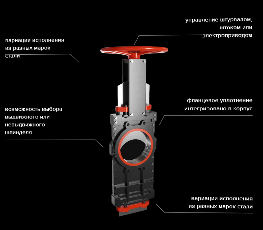 Screenshot 2024-03-31 at 11-49-49 Ножевая задвижка с двунаправленным уплотнением дискового сквозного типа - ПМР конструкции.png Screenshot 2024-03-31 at 11-49-49 Ножевая задвижка с двунаправленным уплотнением дискового сквозного типа - ПМР конструкции.png