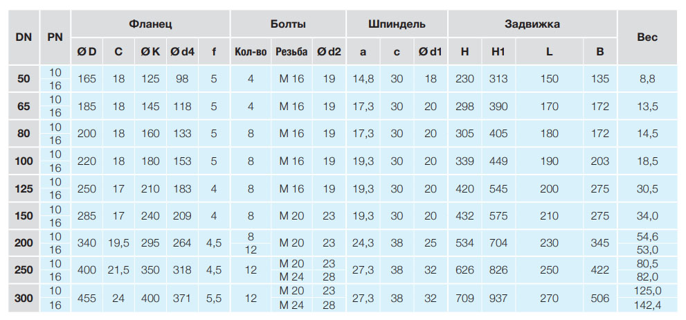 задвижка Hawle 4010E1+