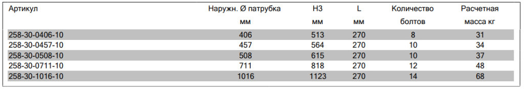 муфта для стальных и ПВХ труб