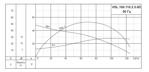 Насос погружной канализационный VANJORD VSL.100.110.2.5.0D.T