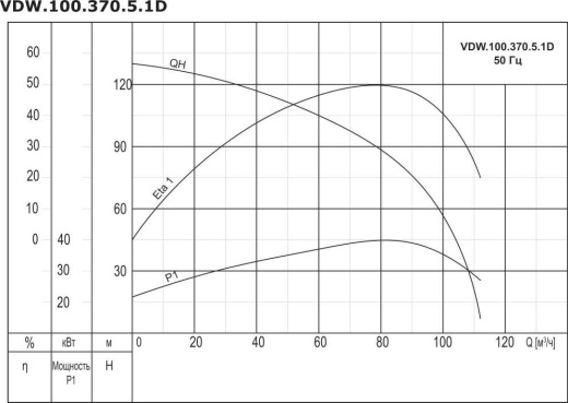Насос дренажный промышленный VANJORD VDW.100.370.5.1D