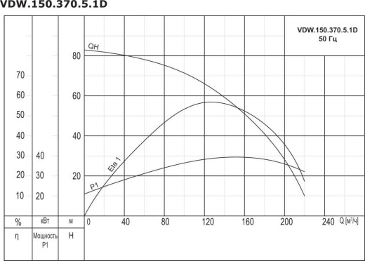 Насос дренажный промышленный VANJORD VDW.150.370.5.1D
