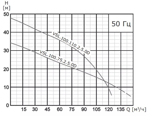 Насос погружной канализационный VANJORD VSL.100.220.4.5.1D