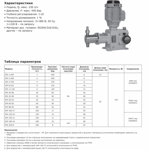 Насос дозировочный плунжерный LIGAO JPX 1-400