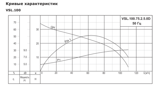 Насос погружной канализационный VANJORD VSL.100.75.2.5.0D.T