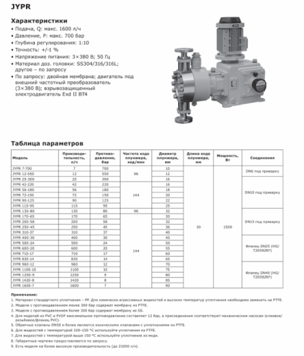 Насос дозировочный гидромеханический мембранный LIGAO серия JYPR 7-300
