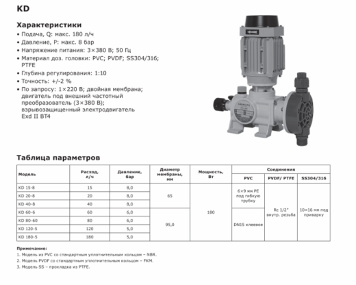 Насос дозировочный механический мембранный LIGAO KD 60-6 (PVDF)