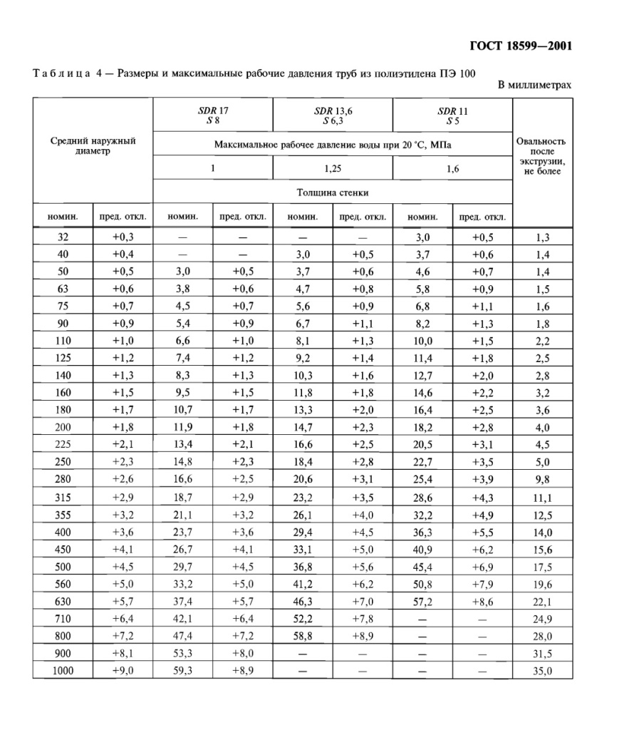 Trubi-PND-PE-100-Table.jpg